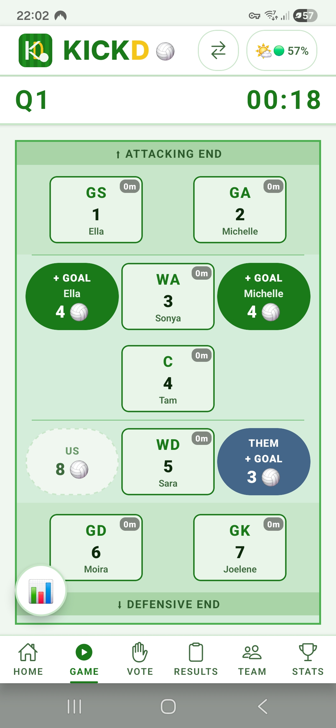 Kickd NETBALL view 2