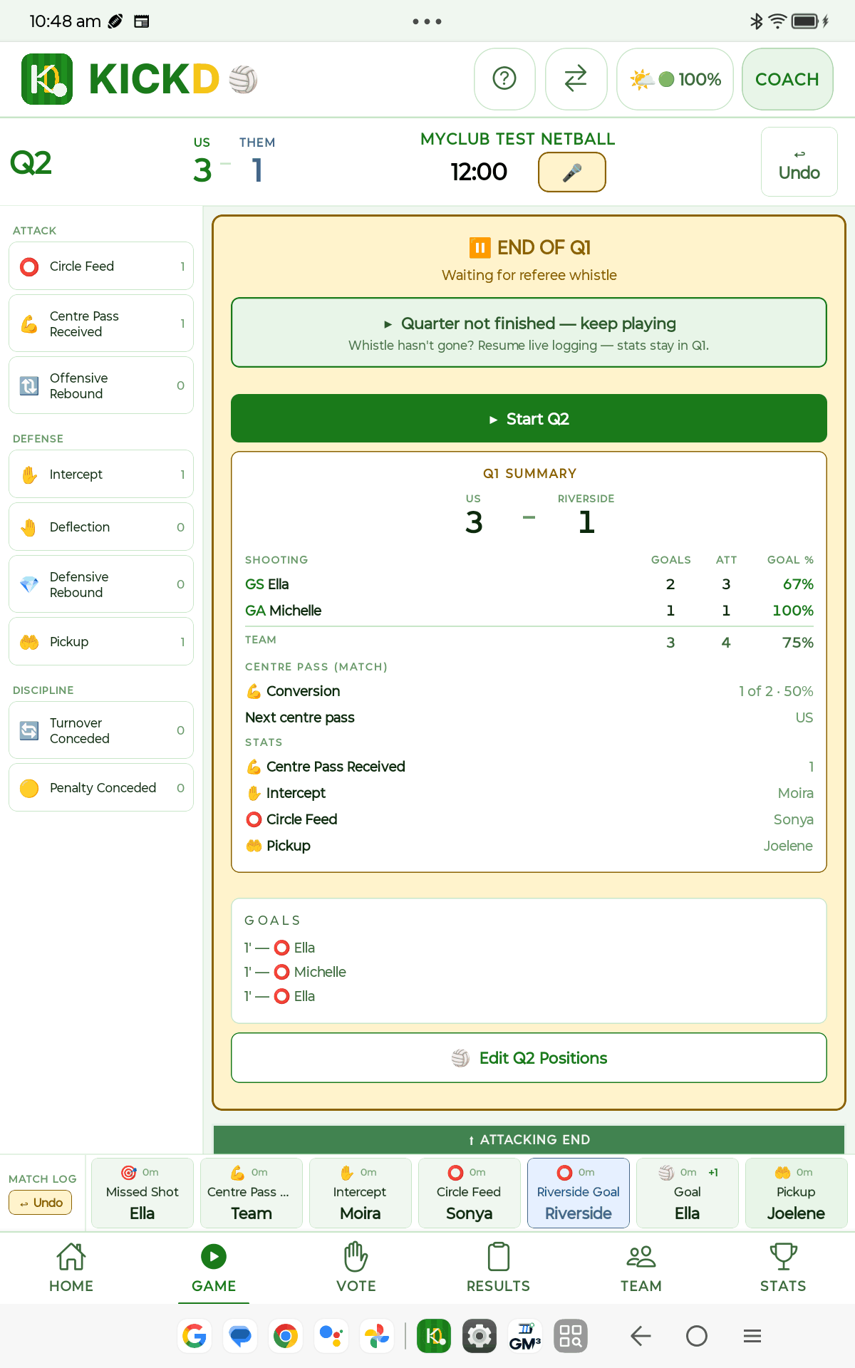 Netball quarter-break summary on tablet with shooting table and centre pass conversion