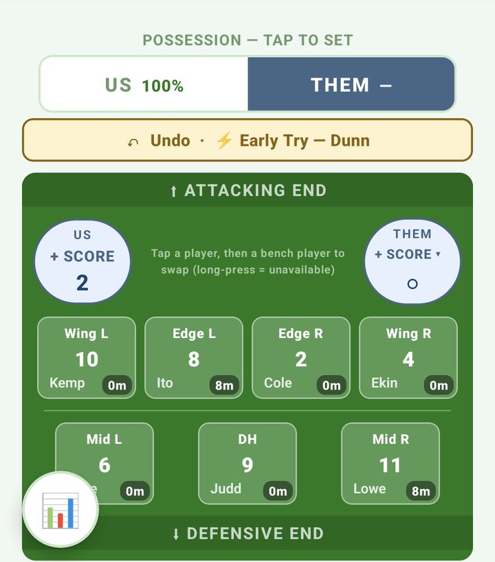 The live field with POSSESSION above it, US on 100%, and the Undo bar