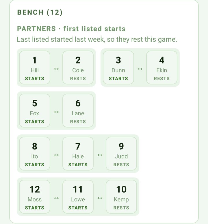 The lineup bench: three pairs and two groups of three, each marked STARTS or RESTS