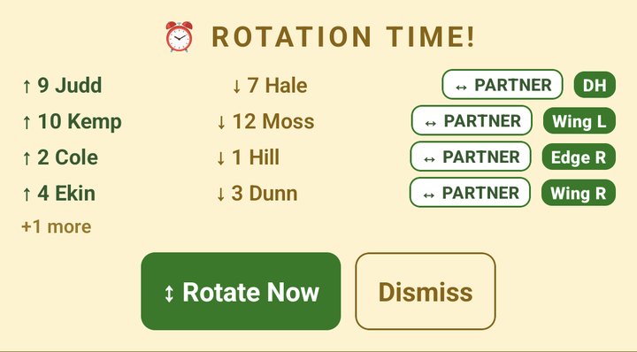 ROTATION TIME! with each swap and its spot, partners marked PARTNER
