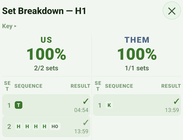 Set Breakdown: our try, then four carries and a handover; their kick