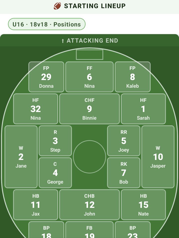 STARTING LINEUP: a U16 18v18 team filled into positions on the oval