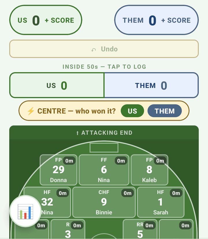 Live screen: US and THEM score pills, the Undo bar, the INSIDE 50s bar and the CENTRE who won it prompt above the oval