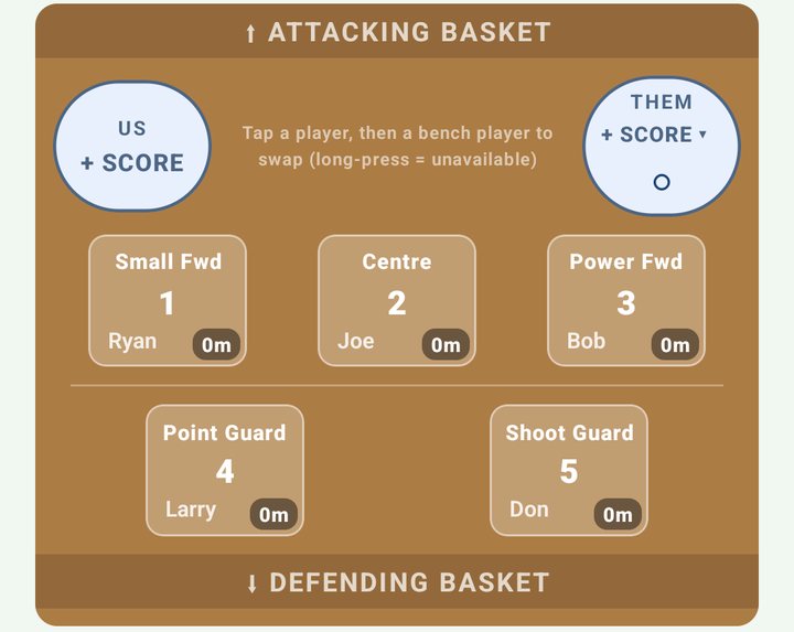 The live court with minutes played on each player