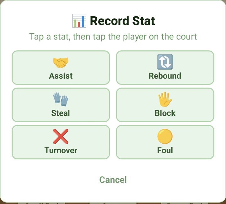 Record Stat: assist, rebound, steal, block, turnover, foul