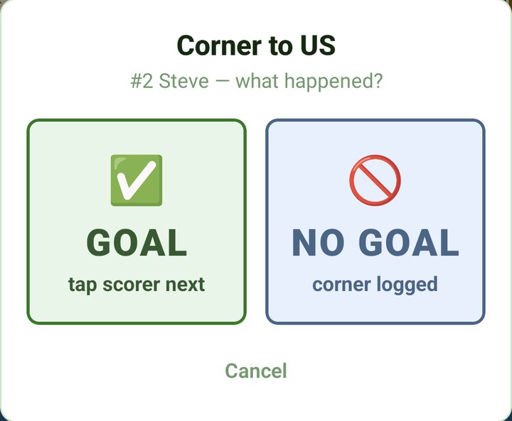 Corner to US, what happened? GOAL, tap scorer next, or NO GOAL, corner logged