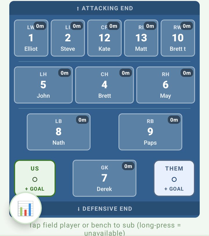The live pitch with a US + GOAL cell left of the keeper, a THEM + GOAL cell on the right, and minutes on every player