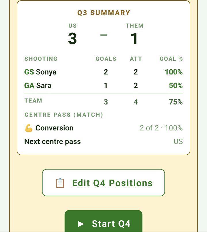 Quarter break: Q3 SUMMARY with the score, shooting table and centre pass conversion, then Edit Q4 Positions and Start Q4 buttons