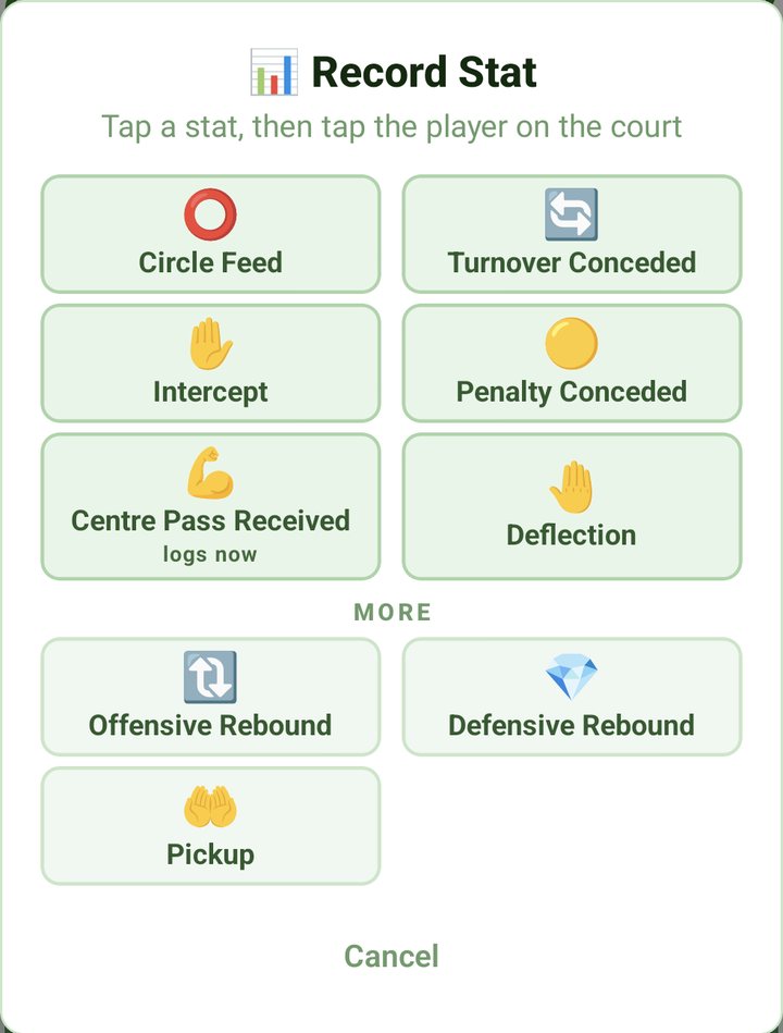 Record Stat: Circle Feed, Turnover Conceded, Intercept, Penalty Conceded, Centre Pass Received and Deflection, then the rebounds and Pickup under MORE