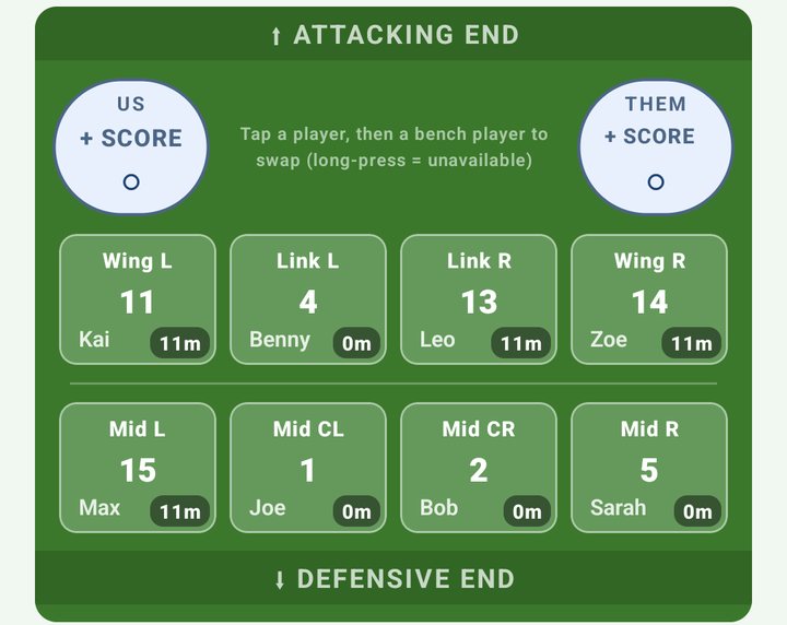 The live field with minutes played on each player