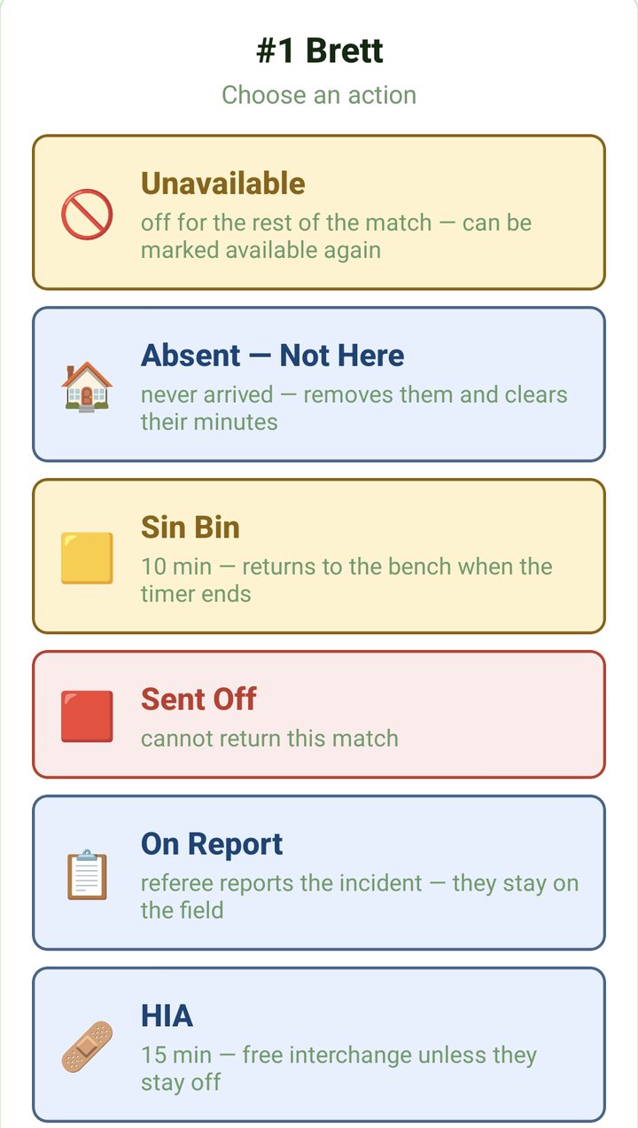 Long-press menu for #1 Brett: Unavailable, Absent, Sin Bin, Sent Off, On Report and HIA