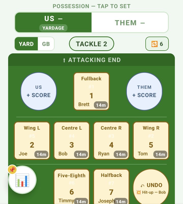 Possession on US with the tackle chip at TACKLE 2, the YARD and GB toggle, and the 6 button above the field