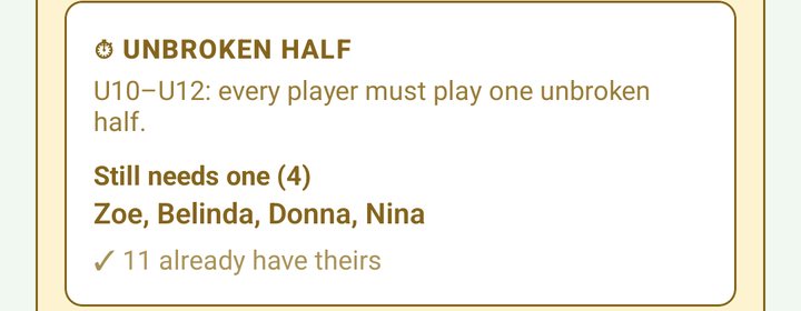 UNBROKEN HALF card: four players still need one, and 11 already have theirs