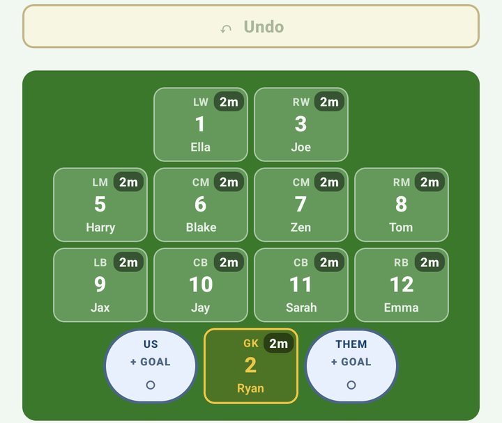 The live field: minutes on every player, the keeper in gold, US + GOAL and THEM + GOAL either side