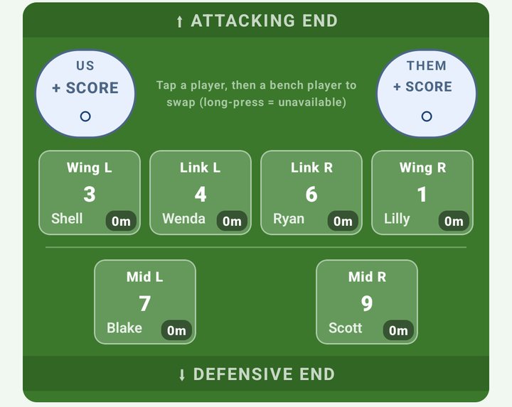 The live field with minutes played on each player