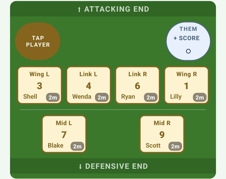 US + SCORE armed: tap the scorer