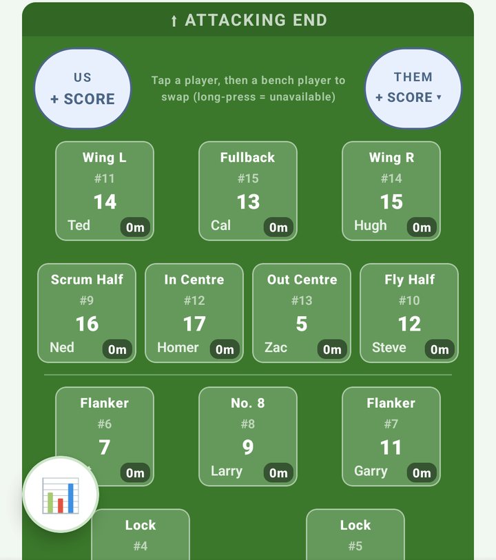 The live field with score cells and minutes on each player