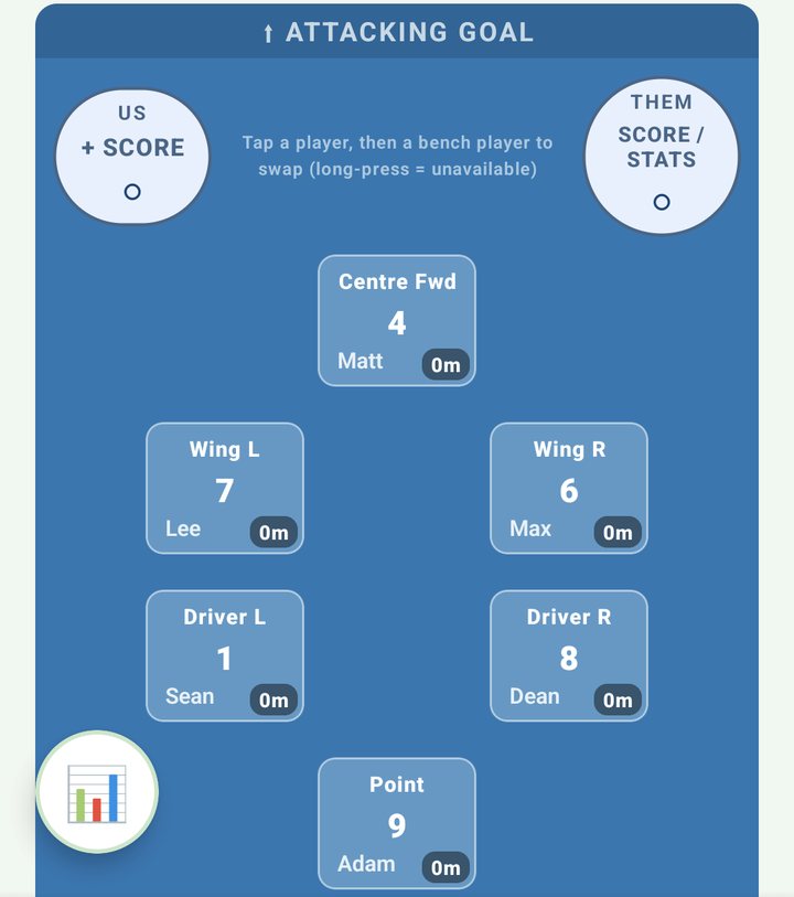 The live pool with score cells and minutes on each player