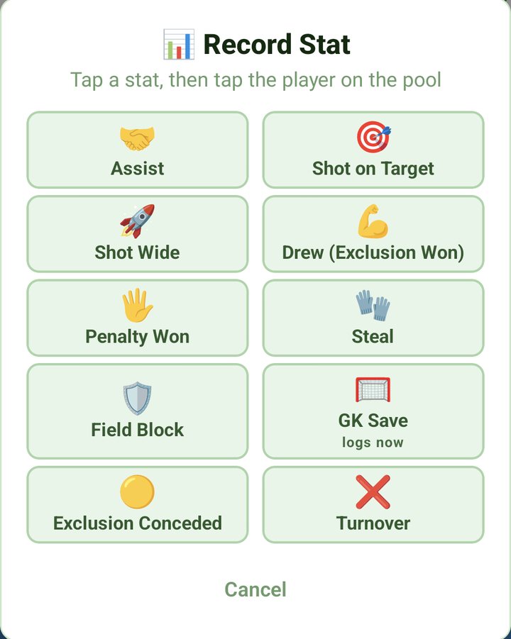 Record Stat for water polo, from Assist to Turnover