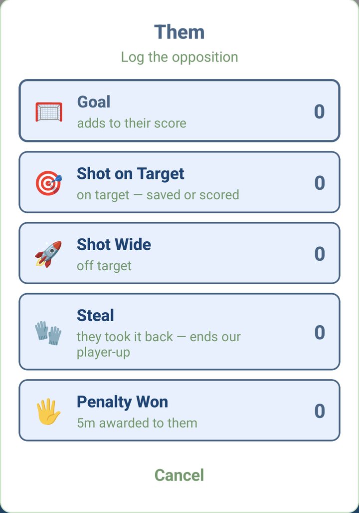 Them: Goal, Shot on Target, Shot Wide, Steal, Penalty Won