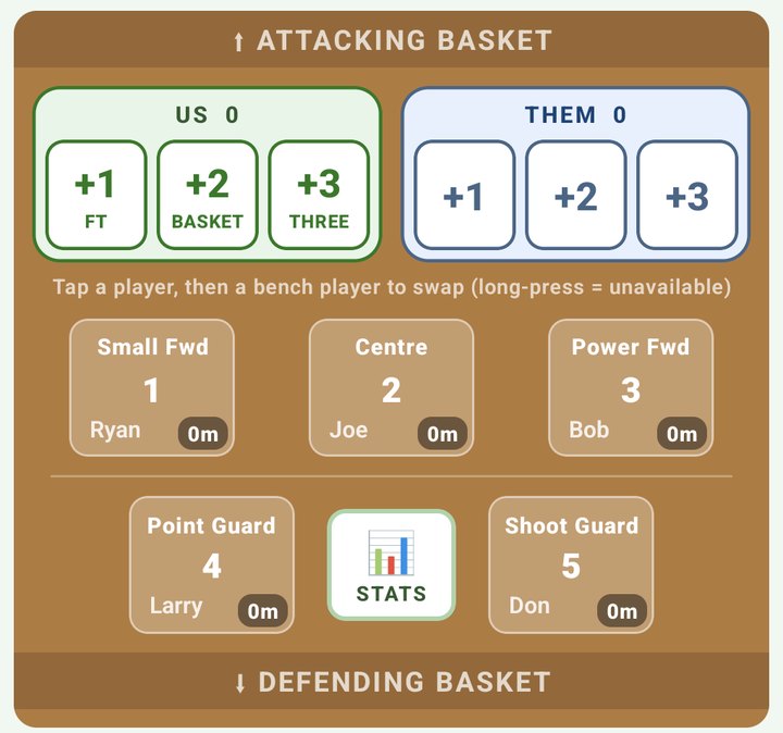 Basketball live court on a phone with US point buttons for 1, 2 and 3, THEM point buttons beside them, and the five players with minutes