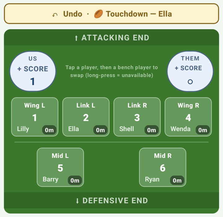 Touch football live field on a phone with the Undo bar naming the last touchdown and its scorer, the score cells and six players in position