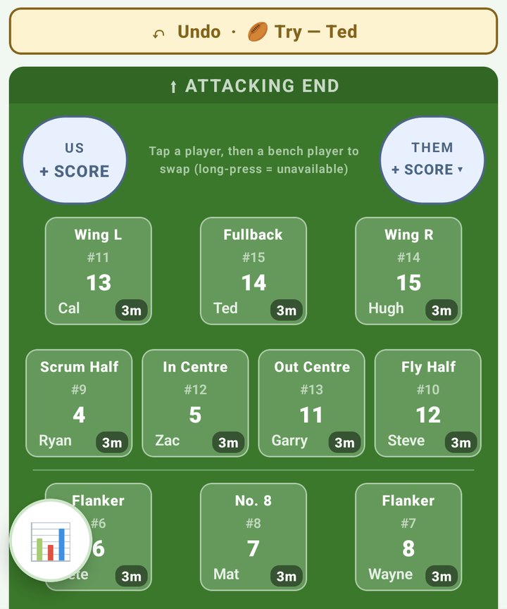 Rugby union live field on a phone with the Undo bar naming the last try, score cells and players in position with minutes