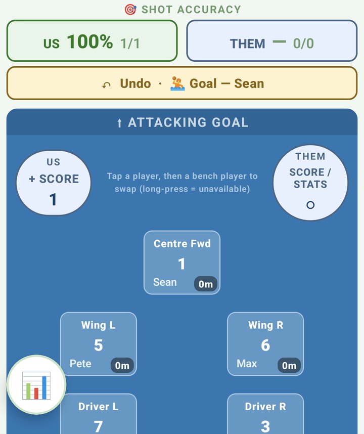 Water polo live pool on a phone with shot accuracy for both teams, the Undo bar naming the last goal, score cells and players in position